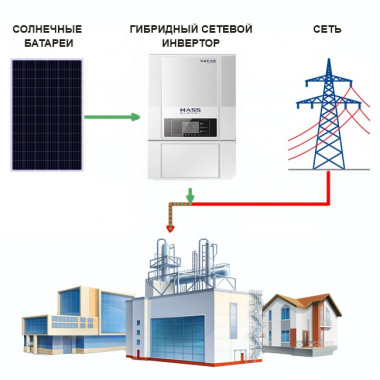 Сетевая солнечная электростанция «Предприятие-4» (Экономия)