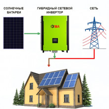 Сетевая солнечная электростанция SILA 10кВт