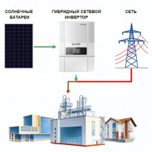 Сетевая солнечная электростанция «Предприятие-5» (Экономия)